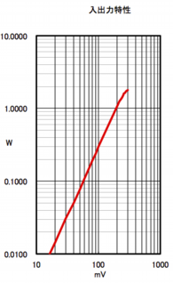 6AU6-6BM8 入出力.tiff