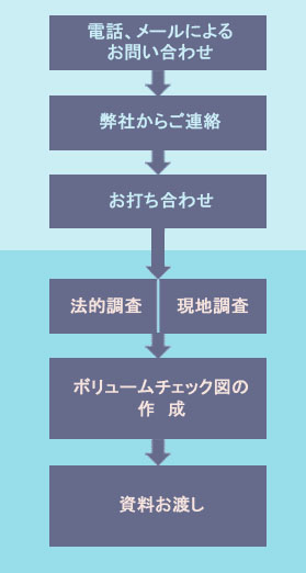 ボリュームチェックの流れ
